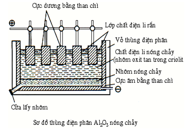 Giáo án Hóa học 9 Bài 18: Nhôm mới nhất