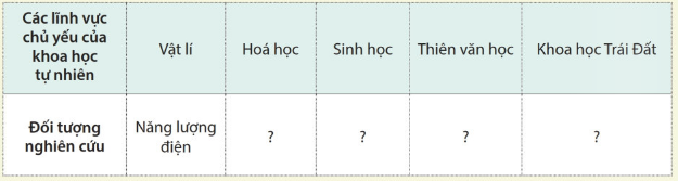 Giáo án KHTN 6 Bài 1: Giới thiệu về Khoa học tự nhiên | Giáo án Khoa học tự nhiên 6 Cánh diều