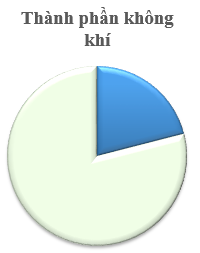 Giáo án KHTN 6 Bài 10: Không khí và bảo vệ môi trường không khí | Giáo án Khoa học tự nhiên 6 Chân trời sáng tạo