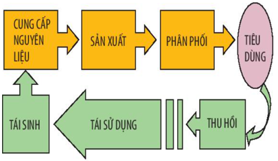 Giáo án KHTN 6 Bài 13: Một số nguyên liệu | Giáo án Khoa học tự nhiên 6 Chân trời sáng tạo