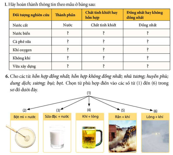 Giáo án KHTN 6 Bài 15: Chất tinh khiết – Hỗn hợp | Giáo án Khoa học tự nhiên 6 Chân trời sáng tạo