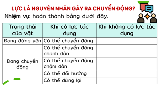 Giáo án KHTN 6 Bài 36: Tác dụng của lực | Giáo án Khoa học tự nhiên 6 Chân trời sáng tạo