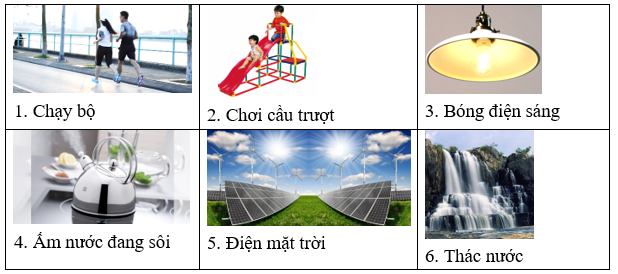 Giáo án KHTN 6 Bài 41: Năng lượng | Giáo án Khoa học tự nhiên 6 Chân trời sáng tạo