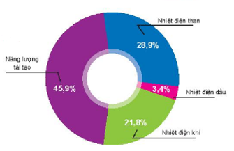 Giáo án KHTN 6 Bài 50: Năng lượng tái tạo | Giáo án Khoa học tự nhiên 6 Kết nối tri thức