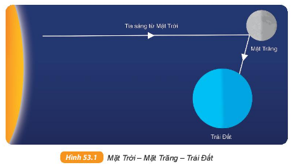 Giáo án KHTN 6 Bài 53: Mặt Trăng | Giáo án Khoa học tự nhiên 6 Kết nối tri thức