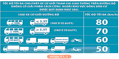 Giáo án KHTN 7 Bài 11: Thảo luận về ảnh hưởng của tốc độ trong an toàn giao thông | Giáo án Khoa học tự nhiên 7 Kết nối tri thức (ảnh 4)