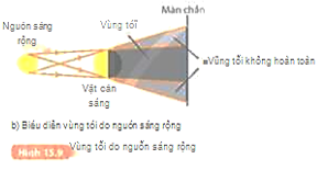 Giáo án KHTN 7 Bài 15: Năng lượng ánh sáng. Tia sáng, vùng tối | Giáo án Khoa học tự nhiên 7 Kết nối tri thức (ảnh 16)