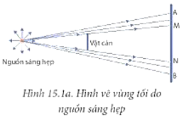 Giáo án KHTN 7 Bài 15: Năng lượng ánh sáng. Tia sáng, vùng tối | Giáo án Khoa học tự nhiên 7 Kết nối tri thức (ảnh 19)