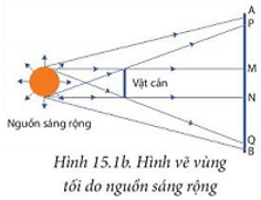 Giáo án KHTN 7 Bài 15: Năng lượng ánh sáng. Tia sáng, vùng tối | Giáo án Khoa học tự nhiên 7 Kết nối tri thức (ảnh 20)