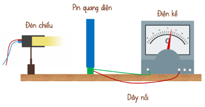 Giáo án KHTN 7 Bài 15: Năng lượng ánh sáng. Tia sáng, vùng tối | Giáo án Khoa học tự nhiên 7 Kết nối tri thức (ảnh 6)