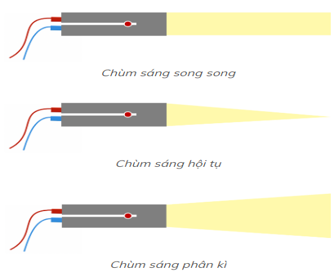 Giáo án KHTN 7 Bài 15: Năng lượng ánh sáng. Tia sáng, vùng tối | Giáo án Khoa học tự nhiên 7 Kết nối tri thức (ảnh 10)