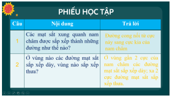 Giáo án KHTN 7 Bài 19: Từ trường | Giáo án Khoa học tự nhiên 7 Kết nối tri thức (ảnh 1)