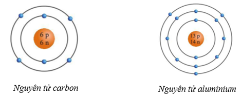 Giáo án KHTN 7 Bài 2: Nguyên tử | Giáo án Khoa học tự nhiên 7 Kết nối tri thức (ảnh 2)