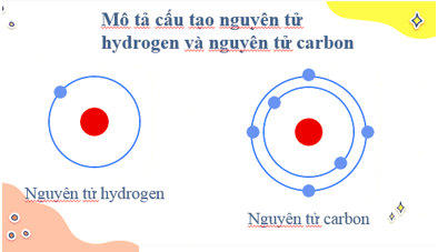 Giáo án KHTN 7 Bài 2: Nguyên tử | Giáo án Khoa học tự nhiên 7 Kết nối tri thức (ảnh 1)