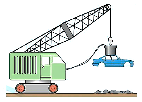 Giáo án KHTN 7 Bài 21: Nam châm điện | Giáo án Khoa học tự nhiên 7 Chân trời sáng tạo