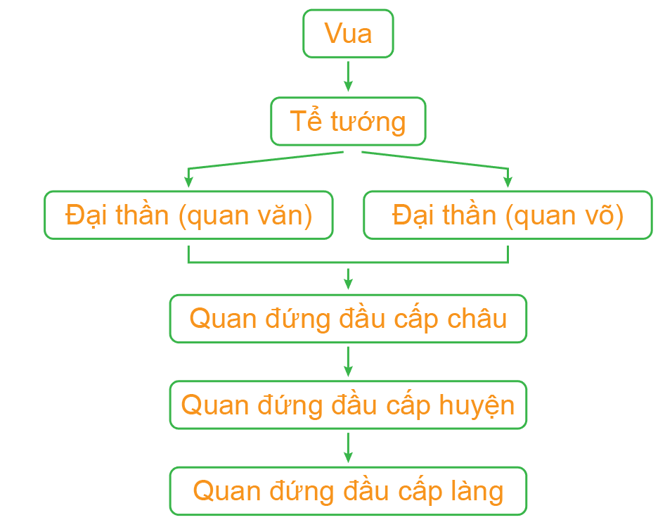 Giáo án Lịch Sử 6 Bài 19: Vương quốc Chăm-pa từ thế kỉ II đến thế kỉ X | Kết nối tri thức (ảnh 1)