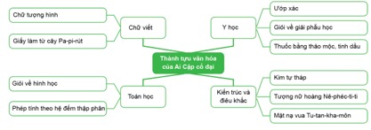 Bài 6: Ai Cập cổ đại