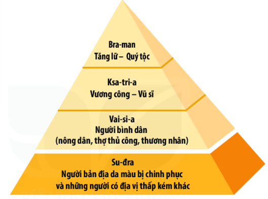 Giáo án Lịch Sử 6 Bài 8: Ấn Độ cổ đại | Kết nối tri thức (ảnh 1)