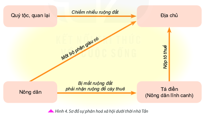 Giáo án Lịch Sử 6 Bài 9: Trung Quốc từ thời cổ đại đến thế kỉ VII | Kết nối tri thức (ảnh 1)