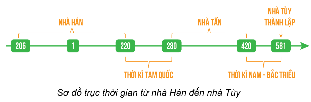 Giáo án Lịch Sử 6 Bài 9: Trung Quốc từ thời cổ đại đến thế kỉ VII | Kết nối tri thức (ảnh 1)