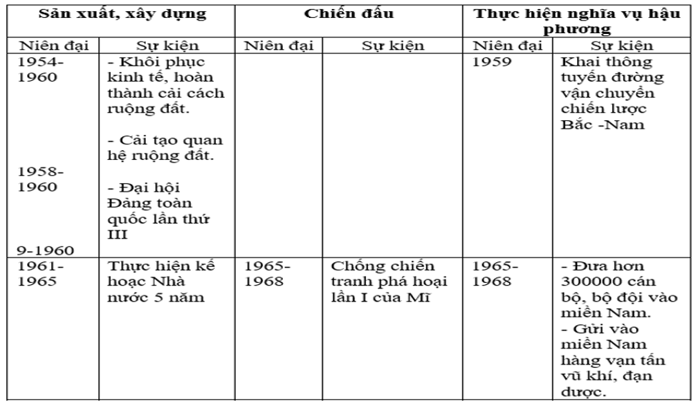 Giáo án Bài 30: Hoàn thành giải phóng miền Nam, thống nhất đất nước (1973 - 1975)(tiết 2) | Giáo án Lịch Sử 9 mới, chuẩn nhất