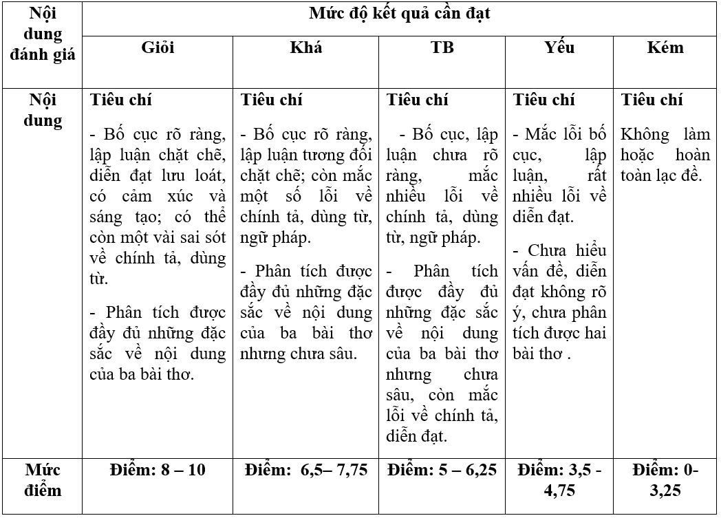 Giáo án bài Viết bài làm văn số 2: Nghị luận văn học | Giáo án Ngữ văn lớp 11 chuẩn nhất