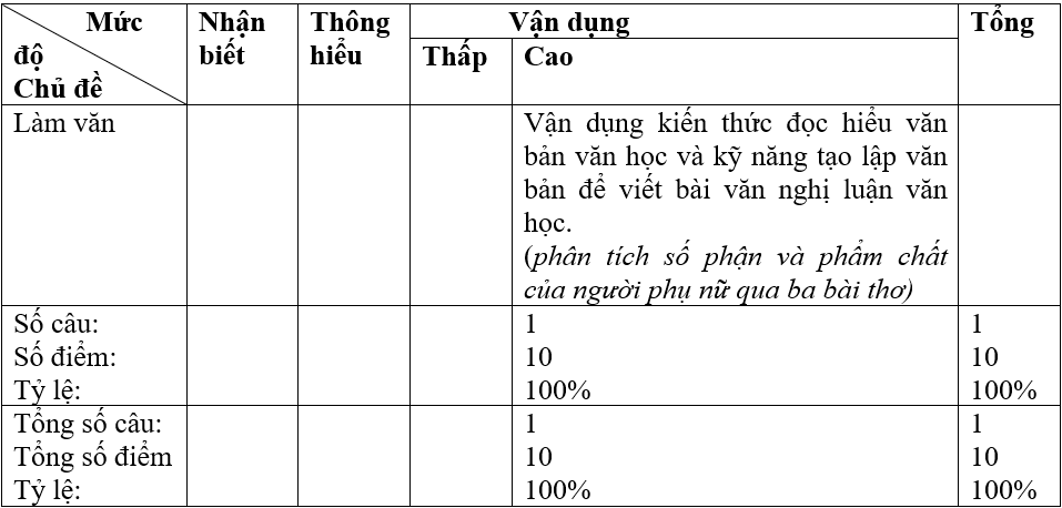 Giáo án bài Viết bài làm văn số 2: Nghị luận văn học | Giáo án Ngữ văn lớp 11 chuẩn nhất