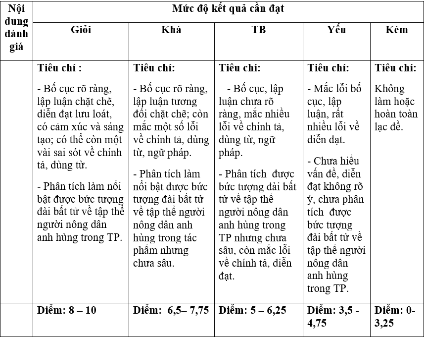 Giáo án bài Viết bài làm văn số 3: Nghị luận văn học | Giáo án Ngữ văn lớp 11 chuẩn nhất