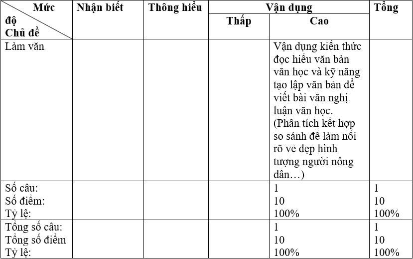 Giáo án bài Viết bài làm văn số 3: Nghị luận văn học | Giáo án Ngữ văn lớp 11 chuẩn nhất