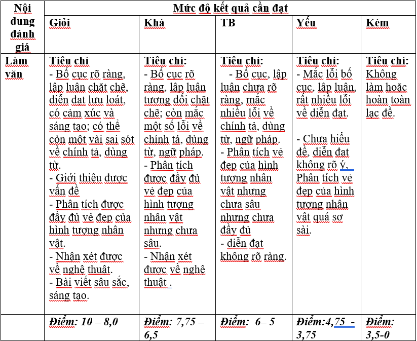 Giáo án bài Viết bài làm văn số 5: Nghị luận văn học | Giáo án Ngữ văn lớp 11 chuẩn nhất