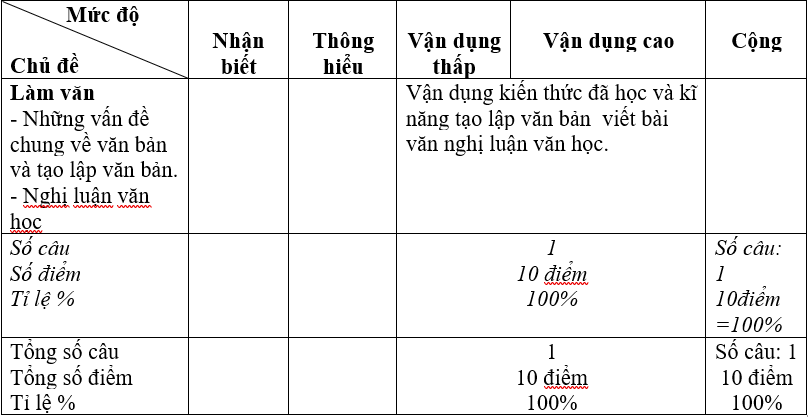 Giáo án bài Viết bài làm văn số 5: Nghị luận văn học | Giáo án Ngữ văn lớp 11 chuẩn nhất