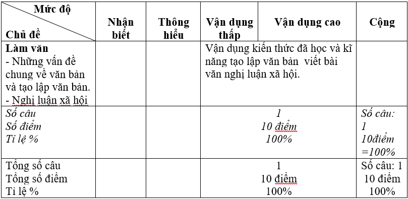 Giáo án bài Viết bài làm văn số 6: Nghị luận xã hội | Giáo án Ngữ văn lớp 11 chuẩn nhất