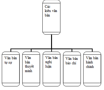 Giáo án bài Ôn tập phần làm văn | Giáo án Ngữ văn lớp 12 chuẩn nhất