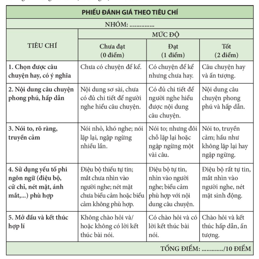 Giáo án bài Chia sẻ một trải nghiệm về nơi em sống hoặc từng đến | Giáo án Ngữ văn 6 Kết nối tri thức