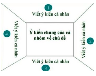 Giáo án bài Diễn biến Chiến dịch Điện Biên Phủ | Giáo án Ngữ văn 6 Cánh diều