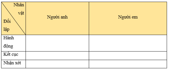 Giáo án bài Kể lại một truyện cổ tích bằng lời một nhân vật | Giáo án Ngữ văn 6 Kết nối tri thức