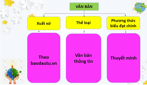 Giáo án bài Giờ Trái Đất | Giáo án Ngữ văn 6 Cánh diều