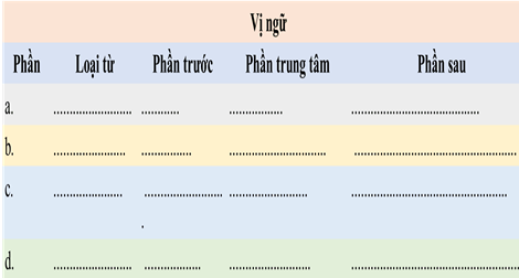 Giáo án bài Mở rộng vị ngữ | Giáo án Ngữ văn 6 Cánh diều