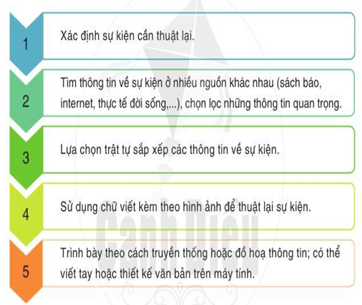 Giáo án bài Viết bài văn thuyết minh thuật lại một sự kiện | Giáo án Ngữ văn 6 Cánh diều