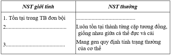 Giáo án Sinh học 9 Bài 12: Cơ chế xác định giới tính | Giáo án Sinh học 9 mới, chuẩn nhất