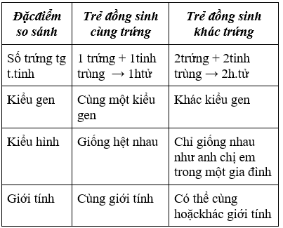 Giáo án Sinh học 9 Bài 28: Phương pháp nghiên cứu di truyền người | Giáo án Sinh học 9 mới, chuẩn nhất