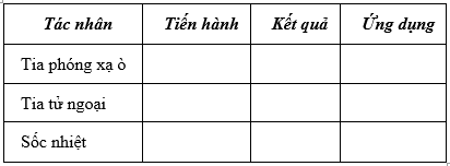 Giáo án Sinh học 9 Bài 33: Gây đột biến nhân tạo trong chọn giống | Giáo án Sinh học 9 mới, chuẩn nhất