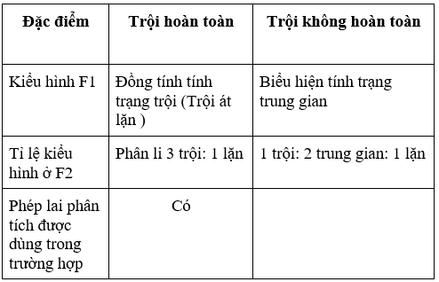 Giáo án Sinh học 9 Bài 4: Lai hai cặp tính trạng | Giáo án Sinh học 9 mới, chuẩn nhất