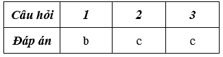 Giáo án Sinh học 9 Bài 7: Bài tập chương 1 | Giáo án Sinh học 9 mới, chuẩn nhất