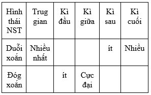 Giáo án Sinh học 9 Bài 9: Nguyên phân | Giáo án Sinh học 9 mới, chuẩn nhất