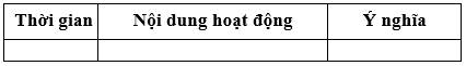 Giáo án Lịch Sử 12 Bài 12