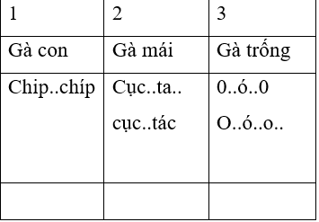 Giáo án Tiếng Việt lớp 1 Bài 3: iêm, yêm, uôm, ươm | Chân trời sáng tạo