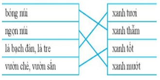 Giáo án Tiếng Việt lớp 3 Bài 18: Núi quê tôi | Kết nối tri thức