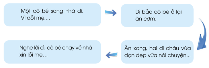 Giáo án Tiếng Việt lớp 3 Con đã lớn thật rồi | Cánh diều