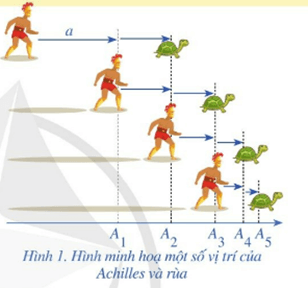 Giáo án Toán 11 Bài 1: Giới hạn của dãy số | Cánh diều